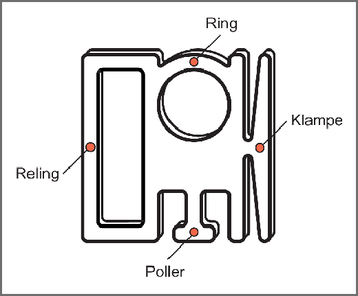 Musteransicht für ein flaches Knotenübungsbrett mit Ring, Klampe, Poller und Reling
